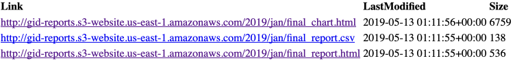 Write DF to html