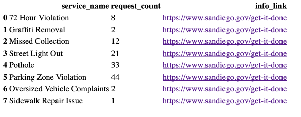 DataFrame to HTML borders