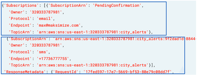 Listing subscription