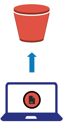 Uploading object to a bucket