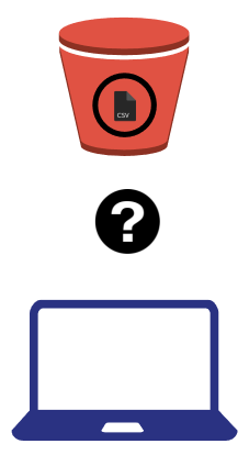Head object method