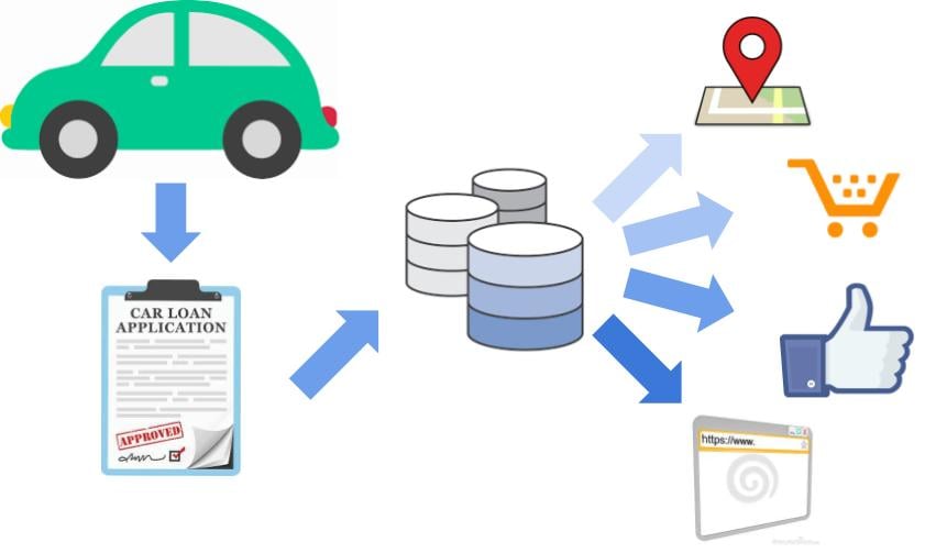 car-loan-combined-data