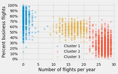 three-cluster.png