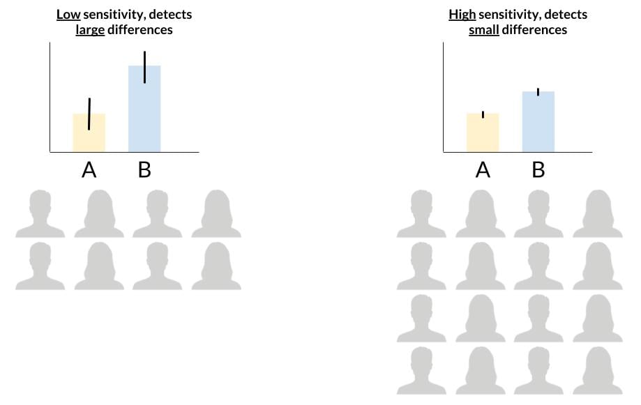 sample-size-sensitivity.jpg