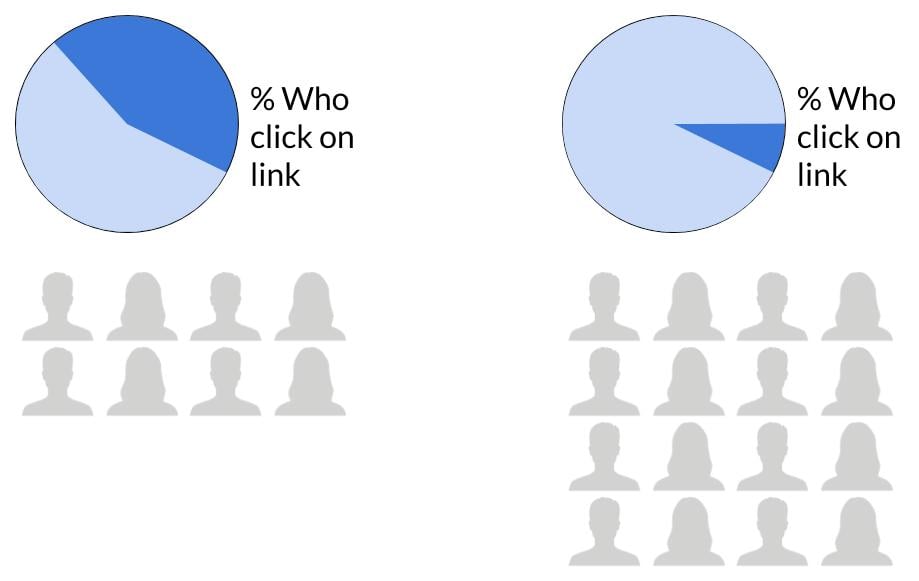 sample-size-percent.jpg