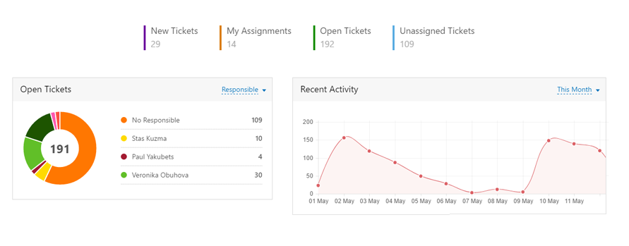 helpdesk-analytics.png
