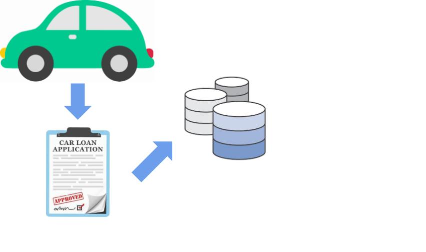 car-loan-data