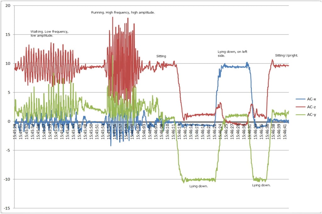 accelerometer-data