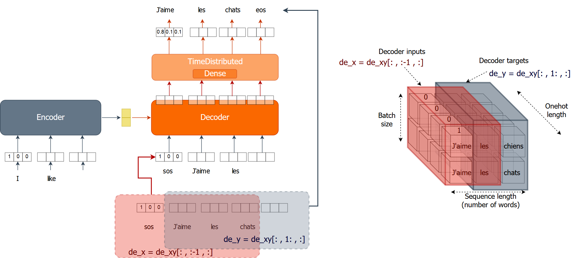 Array slicing