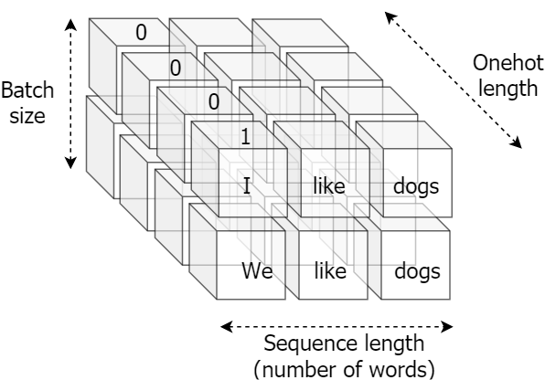 Input data