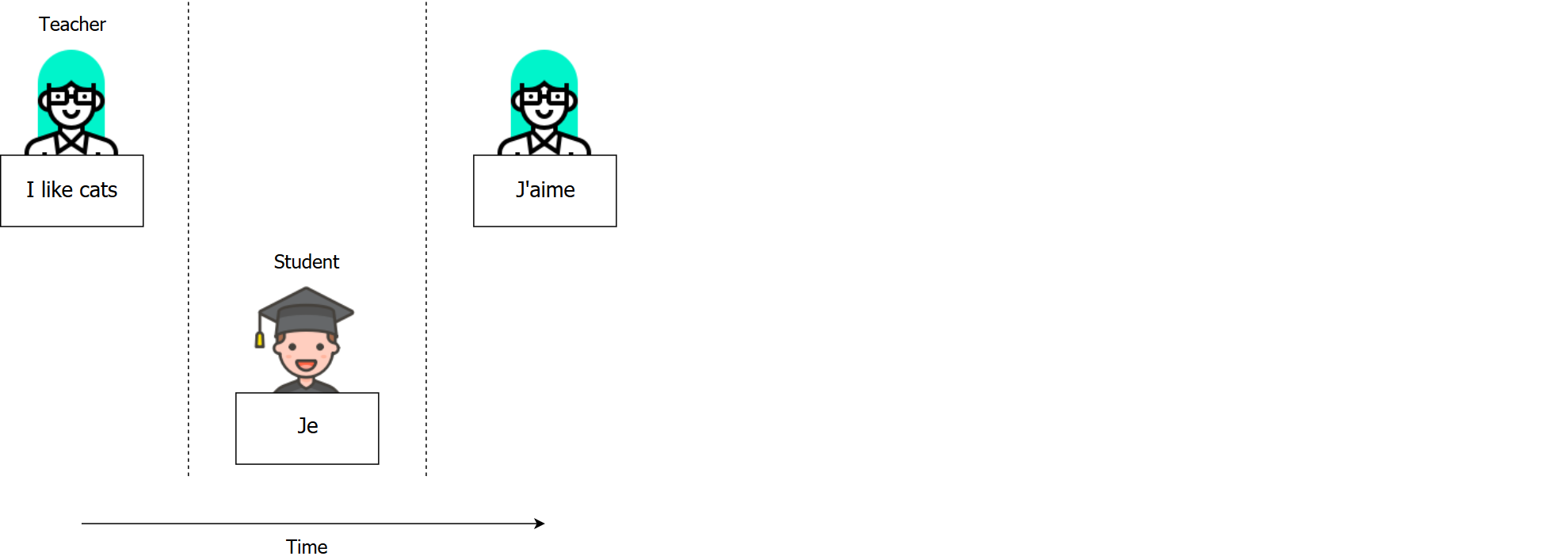 Teacher forcing 2