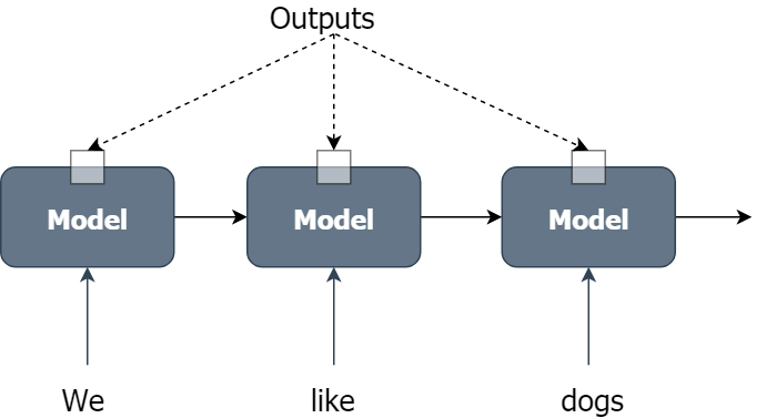 Sequential model architecture