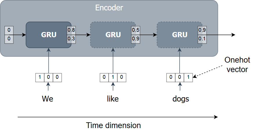 Encoder