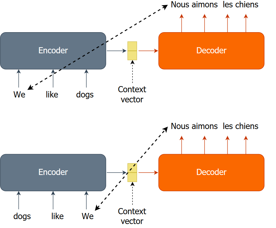 Distance with and without reversing