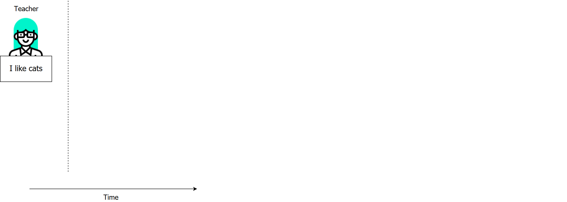 Teacher forcing 1