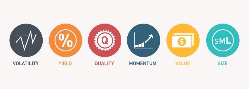 Style investment factors