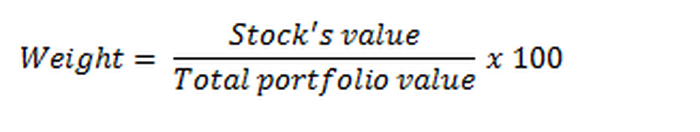 Portfolio weights calculation