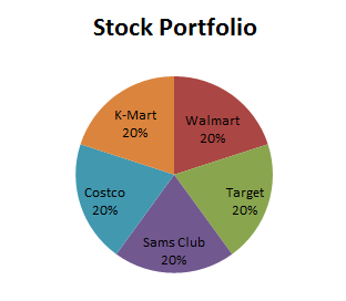 A portfolio of five US stocks