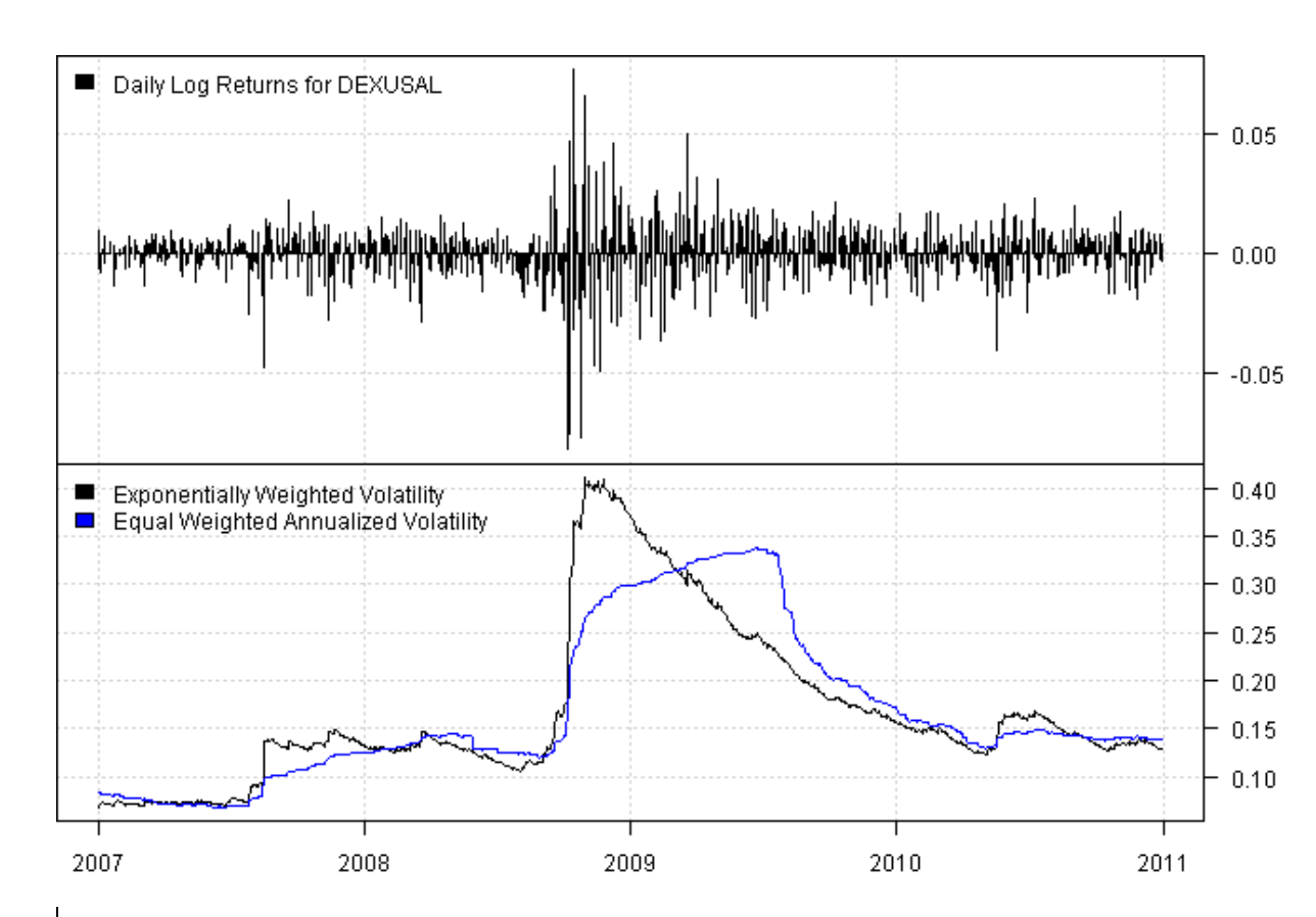 Comparing exponentially weighted covariance and normal covariance to actual covariance