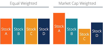 Equal Weighted and Market Cap Weighted portfolio weights