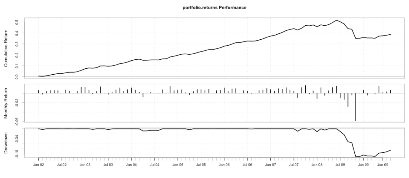 Performance summary plot