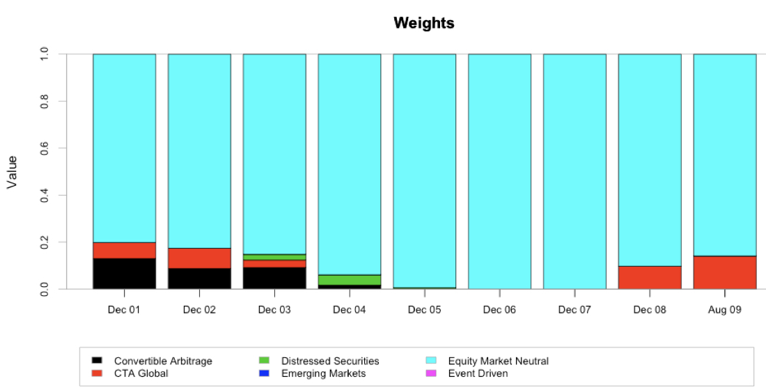 Rebalancing period plot