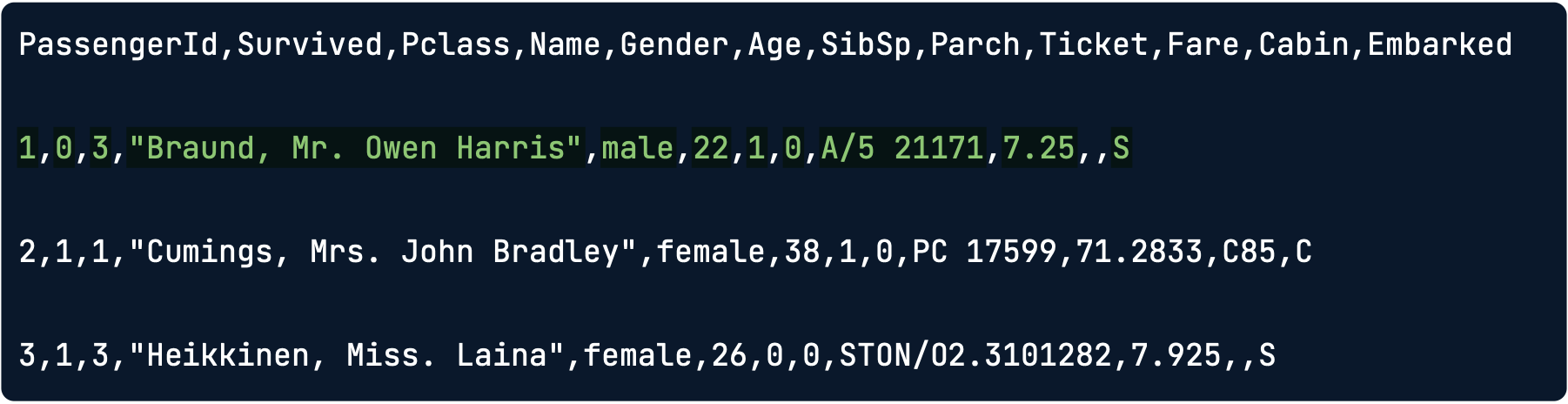 titanic.csv with a row highlighted