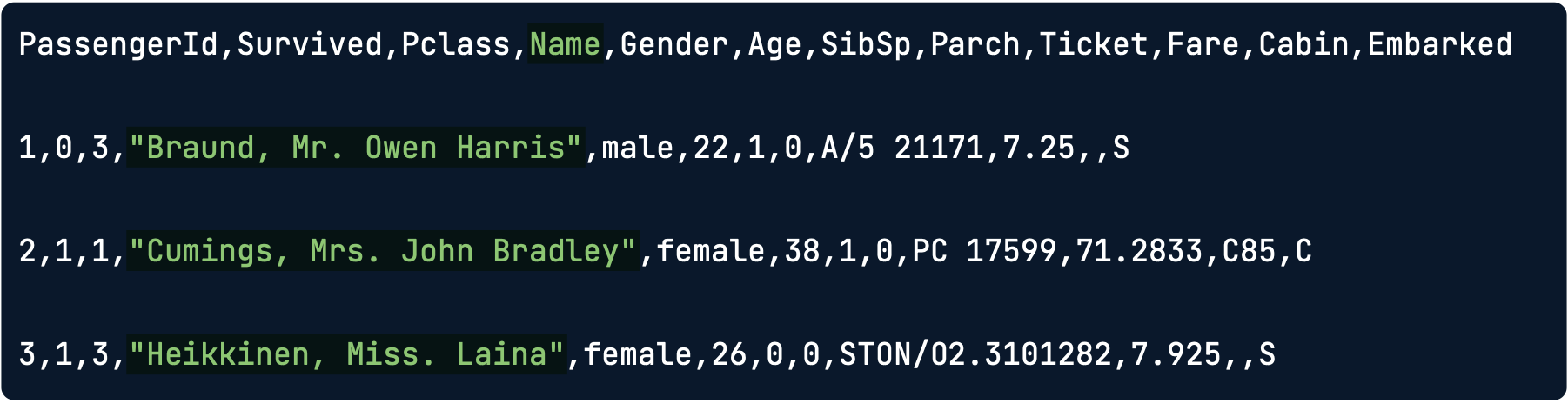 titanic.csv with a column highlighted
