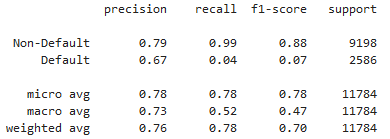 Example classification report