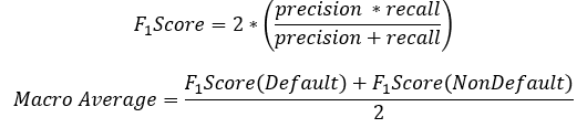 Formula for F1 score and macro average F1 score