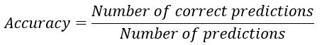 Formula for accuracy