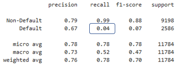 Example classification report with default recall