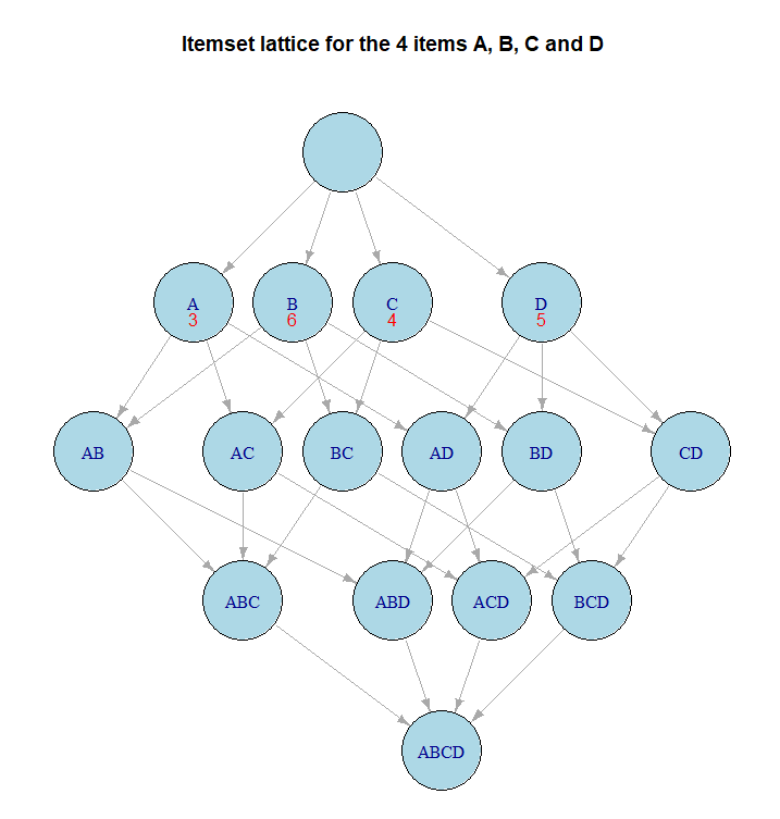 item_set_lattice2