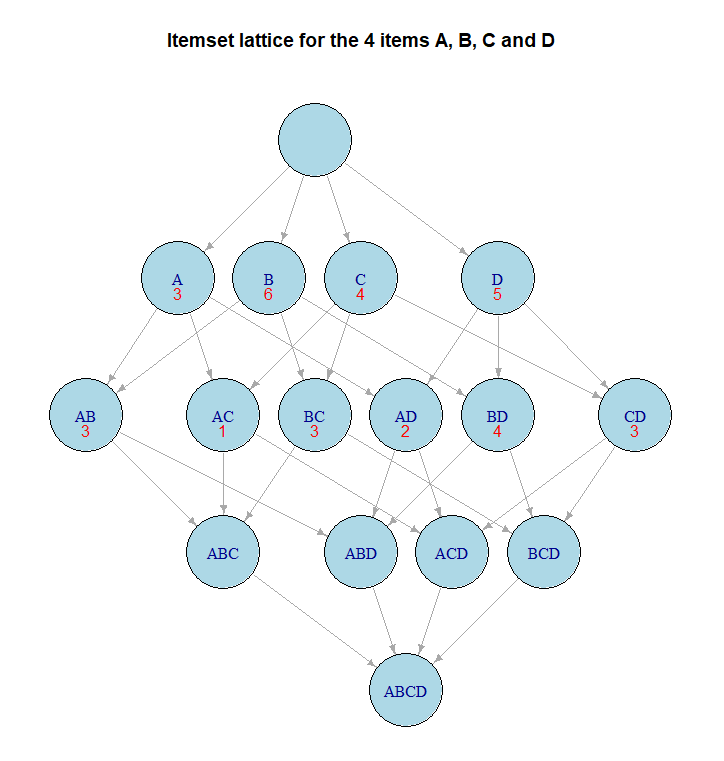 item_set_lattice3