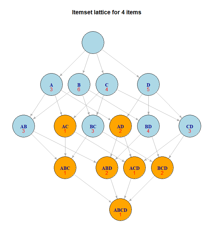item_set_lattice3