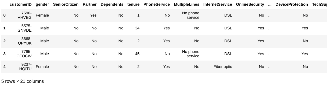 Telelcom data header