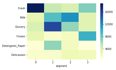 NMF average heatmap