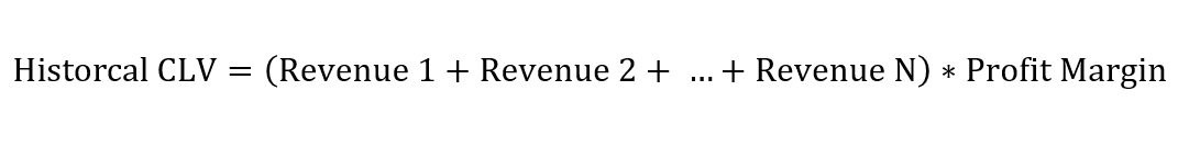 Historical CLV