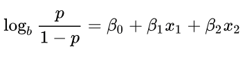 Logistic Regression Model