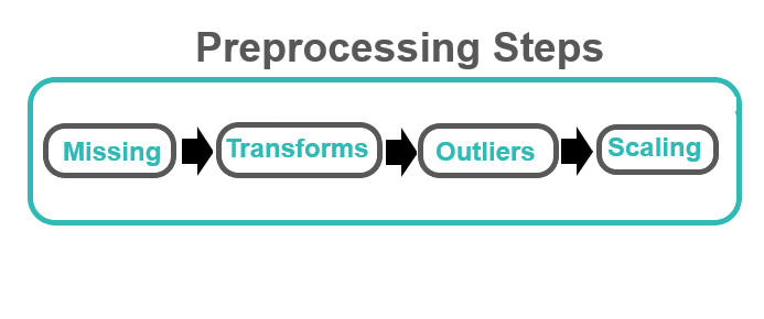 Preprocessing steps