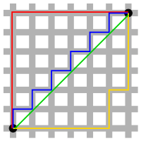 Manhattan plot