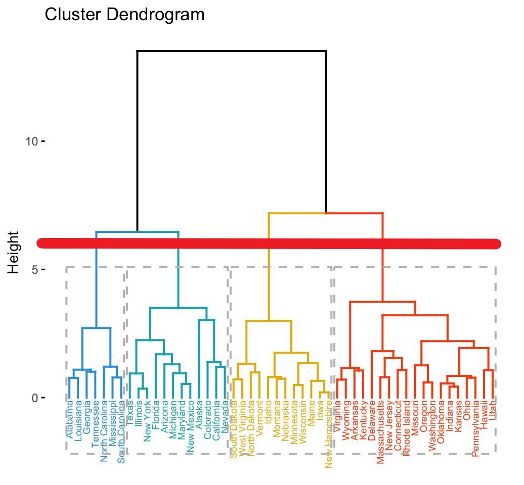 Hierarchical clustering dendrogram