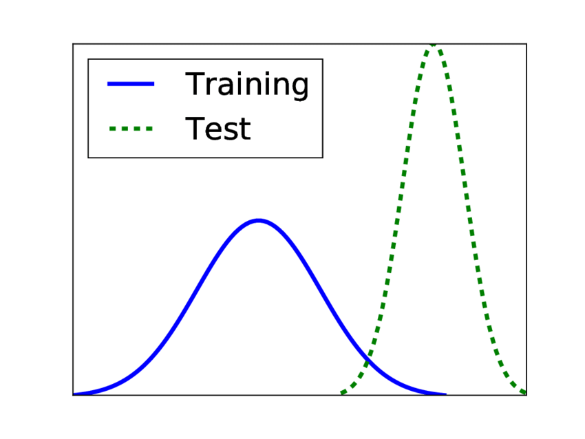 Data distributions