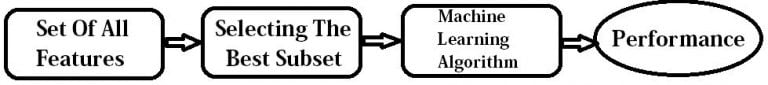 Feature Selection Steps