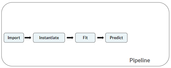 Pipeline Overview