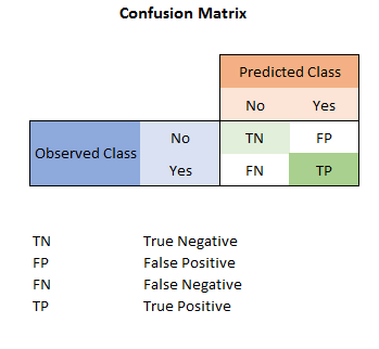 Confusion matrix