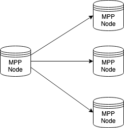 Diagram of MPP database