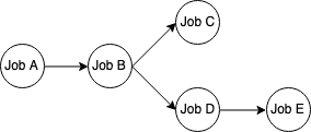 Example DAG