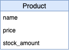 Simple product entity