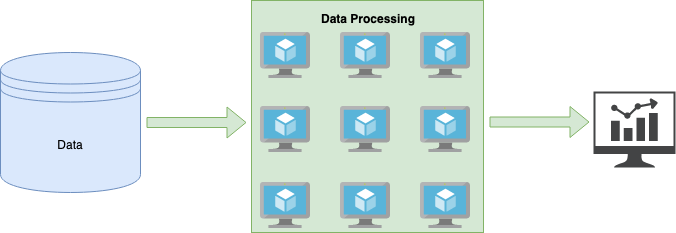 Image representing parallel processing